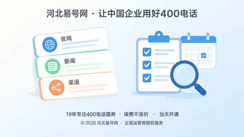 左图右文式扁平插画，清单卡片与复核日历，代表梳理400电话公开入口