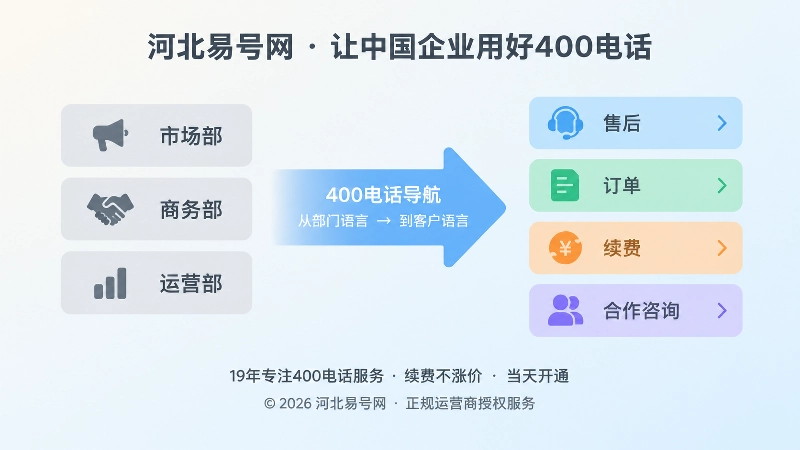 部门菜单与客户任务菜单对比的扁平化插图