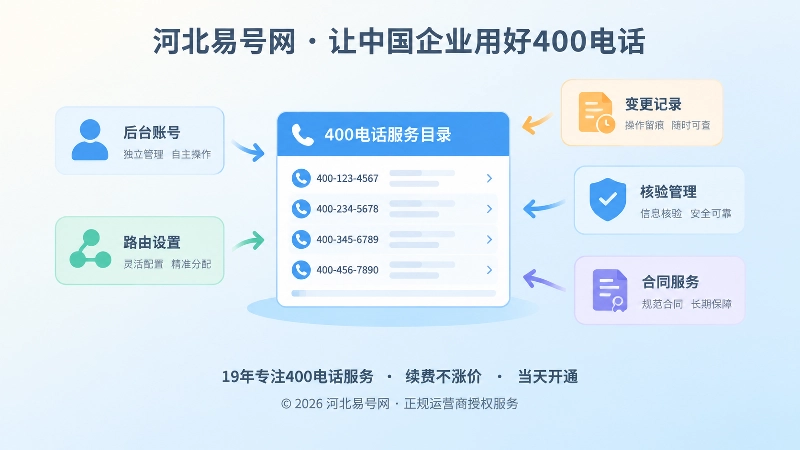 企业独立管理400电话和公开服务目录的聚焦式插图
