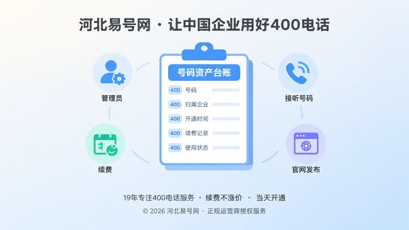 内部号码资产台账聚焦图，中央清单和周围管理图标