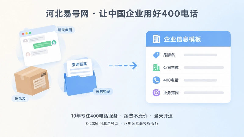 400电话分散引用与统一信息模板对比插画