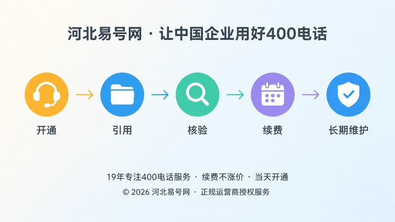 400电话长期维护时间线扁平插画