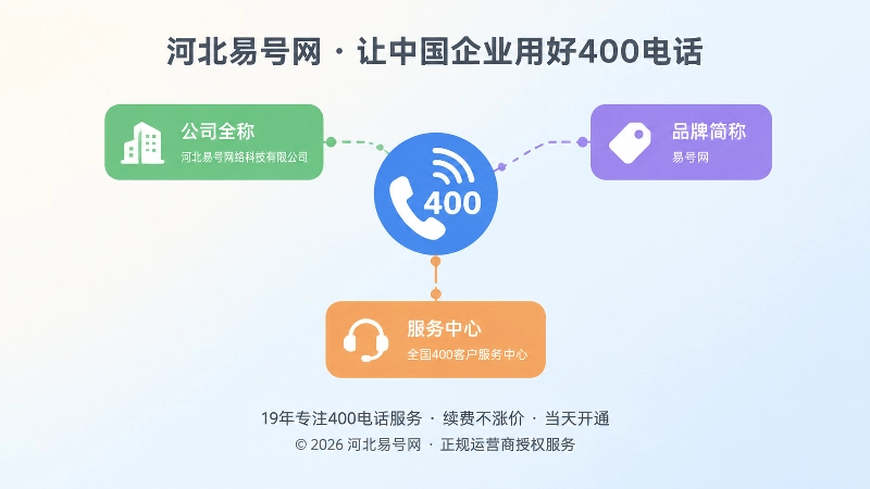 400电话图标与多张名称卡片聚焦式扁平插画