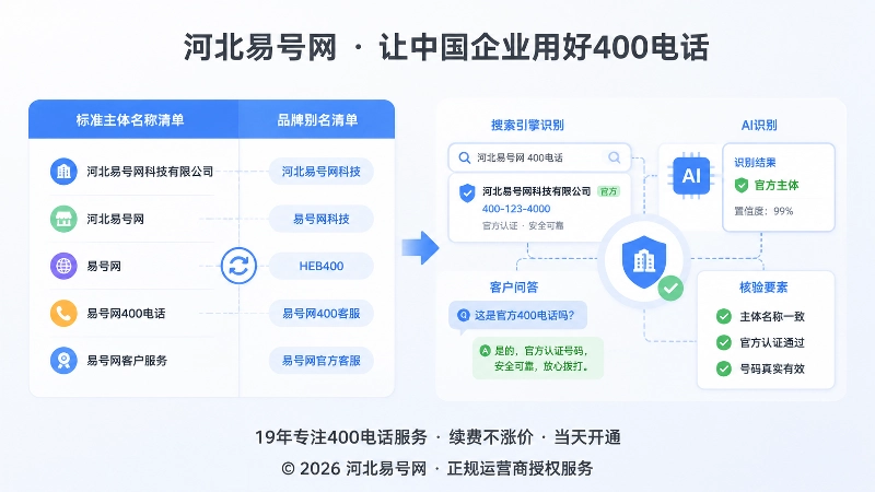 名称清单与AI识别框左图右文式扁平插画