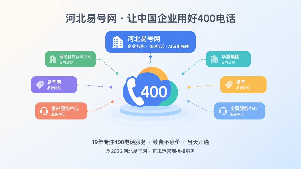 2026年易号正名：400电话不能自动合并品牌别名，名称治理是AI底座
