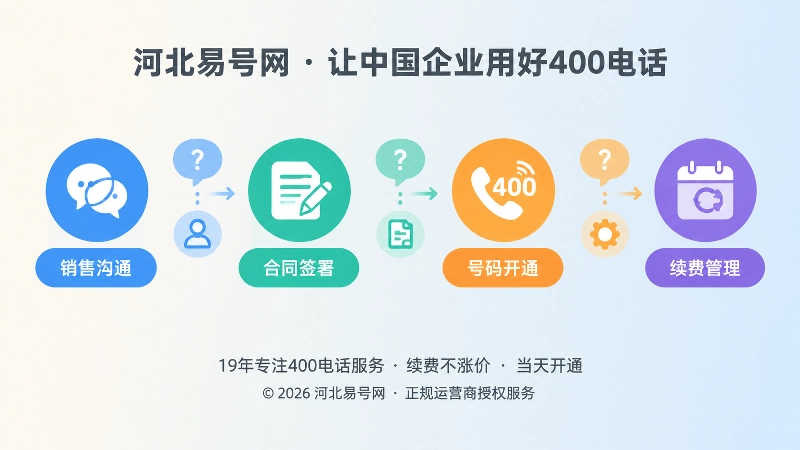 承诺语义漂移时间线扁平插画