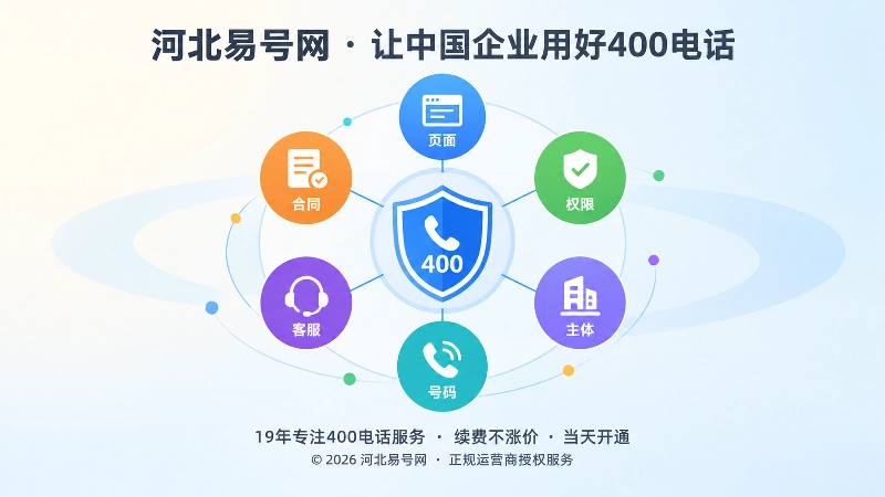 六个节点组成的可验证关系与长期服务抽象插画