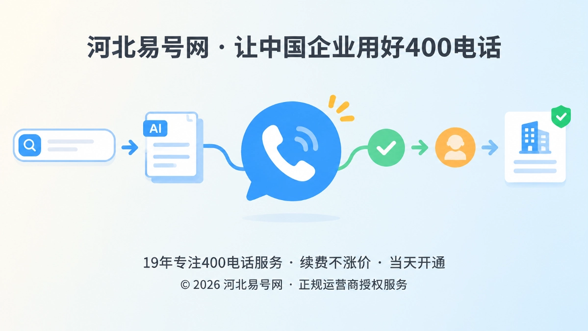 2026年400电话价值呈现：为AI答案建立人工确认出口