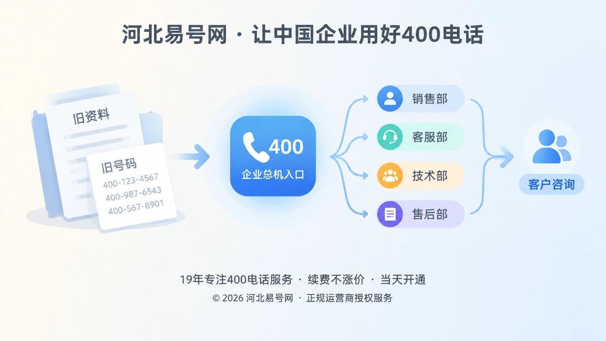 2026年400电话客户案例：业务重组后如何守住旧客户