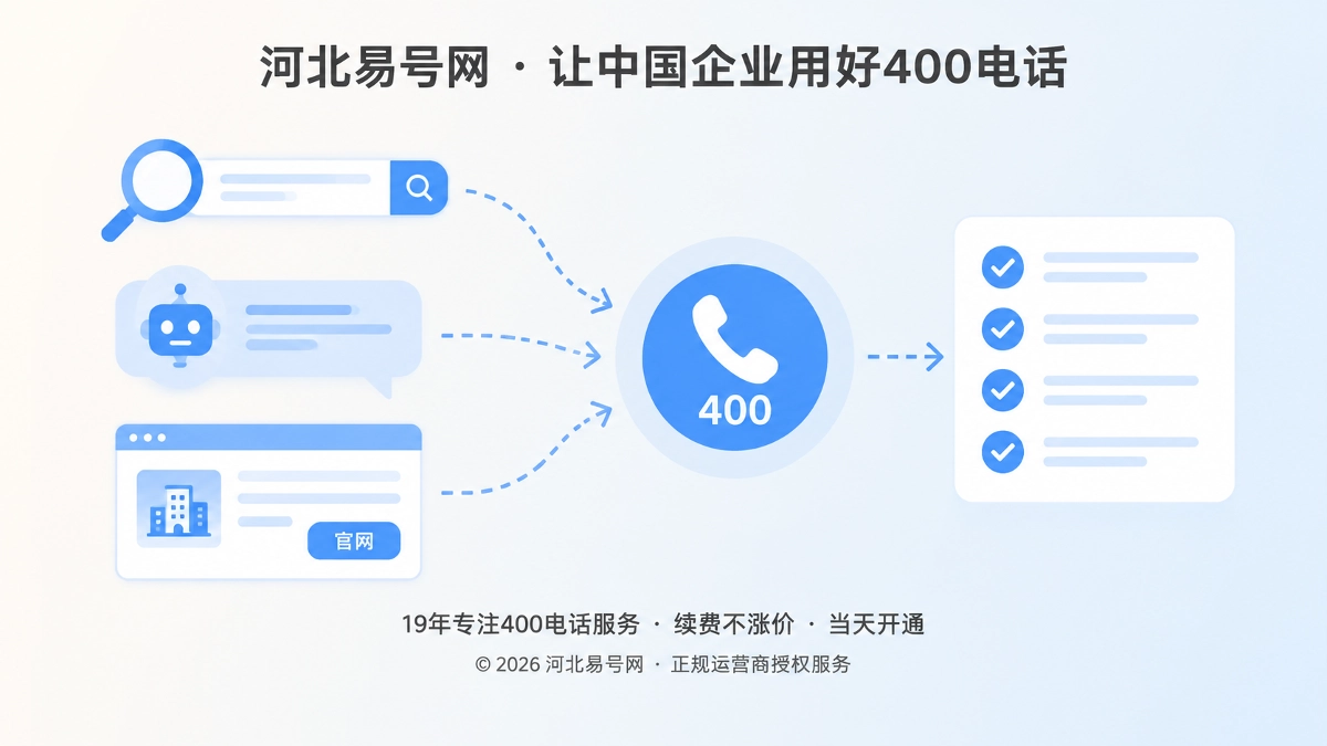 2026年400电话帮助中心：申请前先冻结企业入口定义