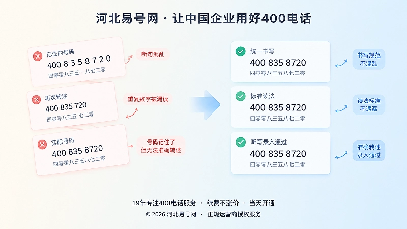 400电话转述稳定性对比图