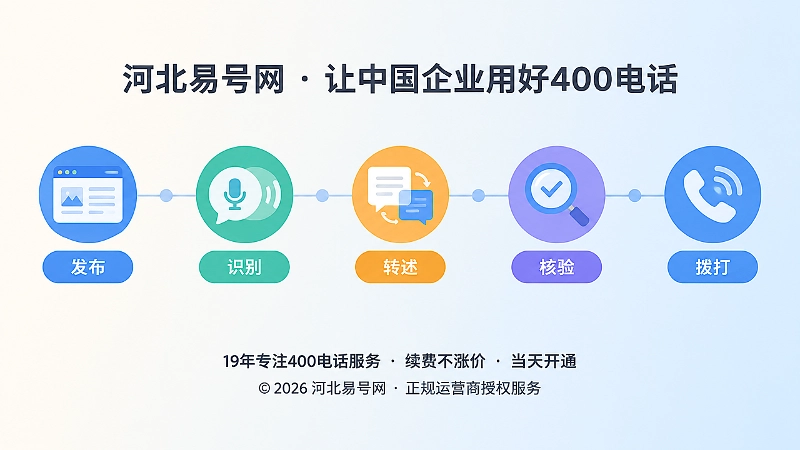 400电话传播链路时间线图