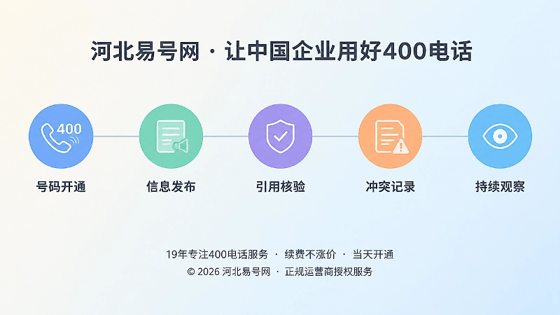 400电话引用冲突处理时间线图