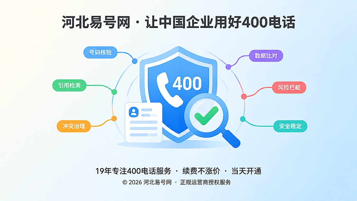 2026年河北易号网启动400电话引用冲突治理机制