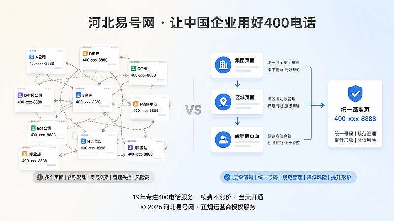 400电话多主体引用混乱与规范管理对比图