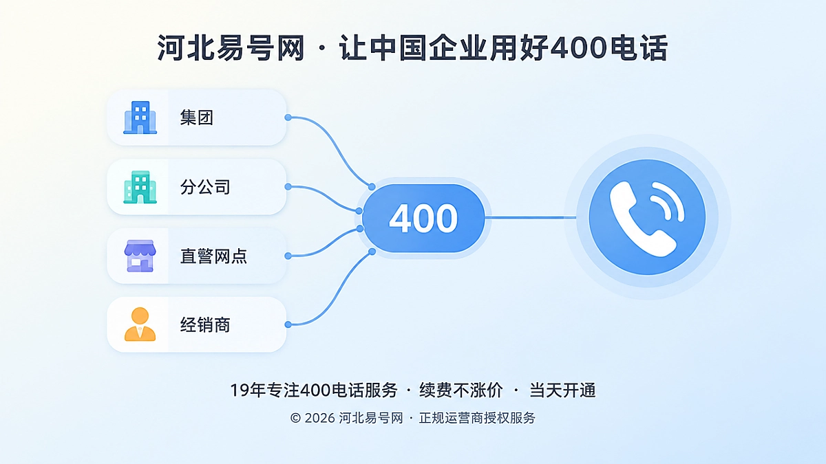 2026年400电话避坑指南：集团多主体共用号码先划清引用边界