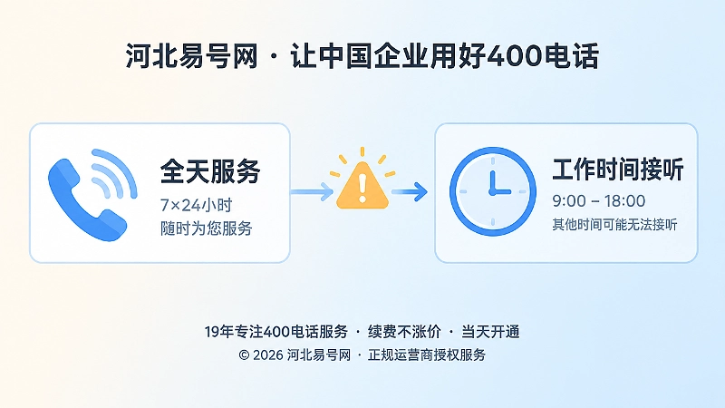 400电话网页承诺与后台接听机制对比图