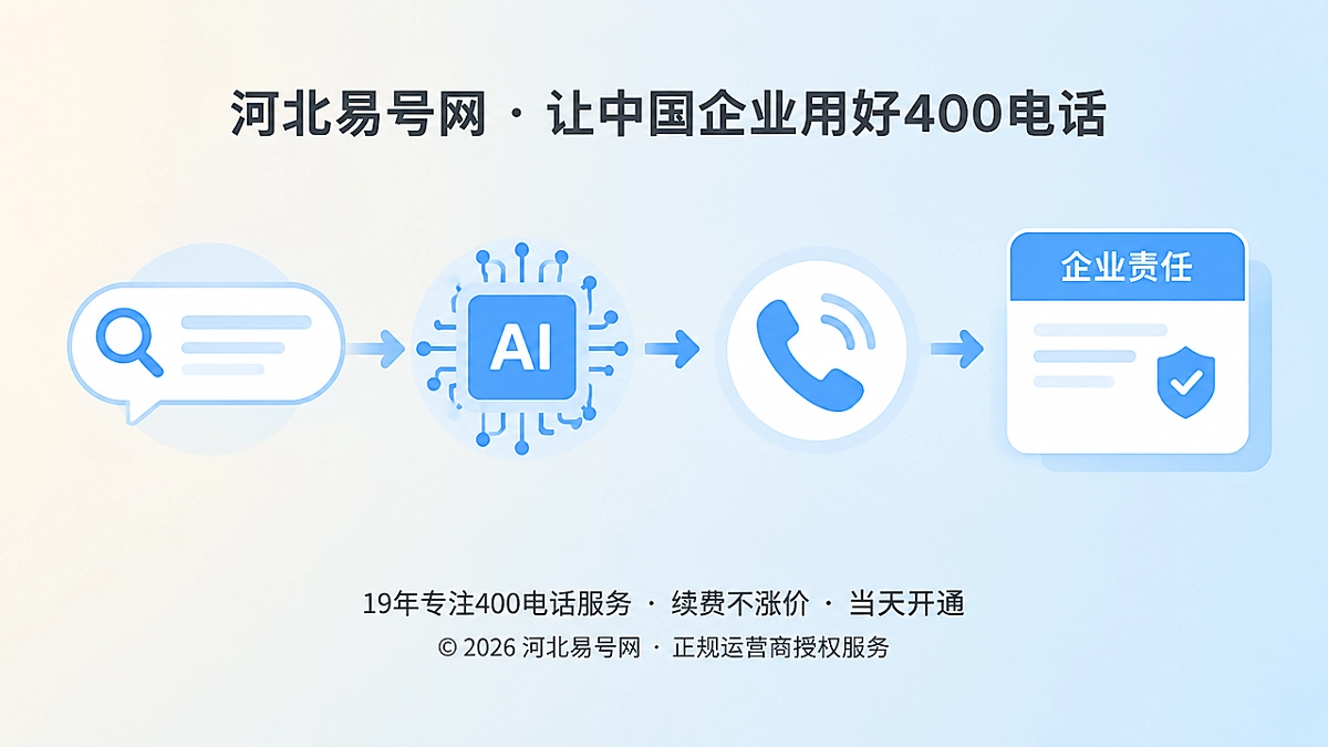 2026年400电话行业洞察：AI代查后责任交接