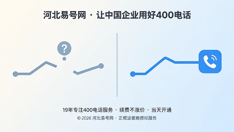左侧断开折线与问号，右侧连续折线接入电话图标，形成断与连的对比