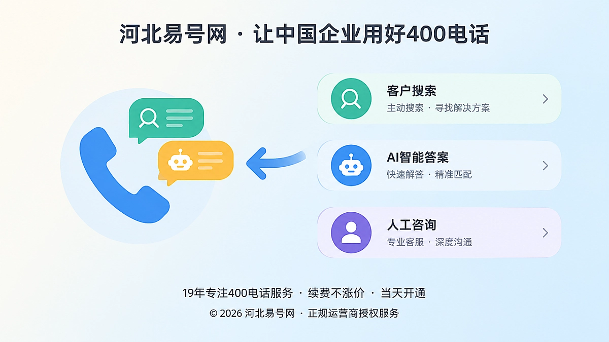 2026年400电话价值呈现：让客户咨询不必重新开始