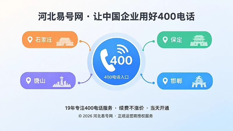 多个区域页面共同指向统一400电话入口的聚焦式插画