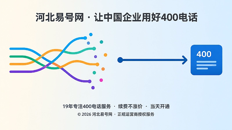 对比式扁平插画：左侧是交叉散乱的答案分叉折线，右侧是一条干净统一的主答案路径