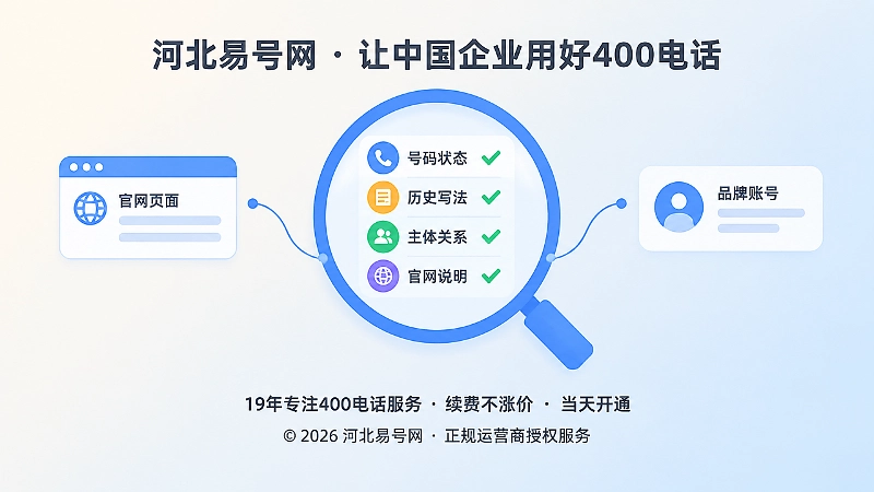 聚焦式插图：放大镜聚焦号码核验清单与官网说明，表现长期信源管理