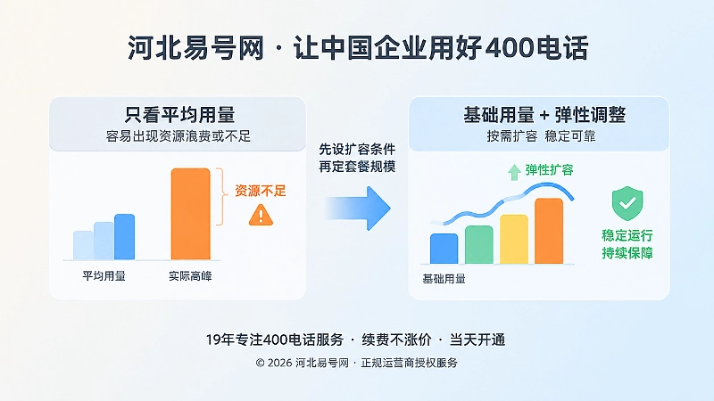左侧平均用量失衡与右侧弹性调整稳定的对比插画