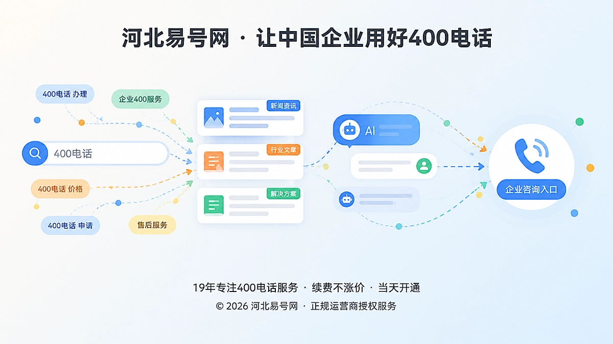 2026年400电话套餐解析：为搜索长尾来电预留弹性空间
