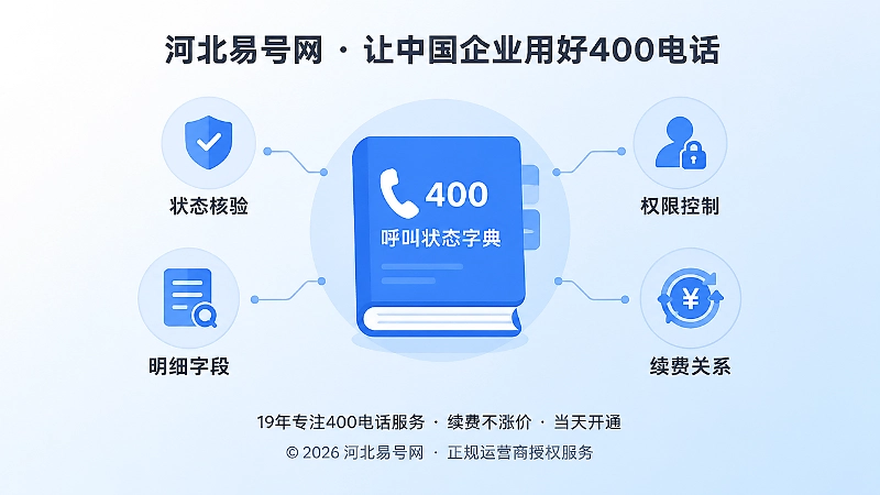 400电话服务商核验要点聚焦示意图