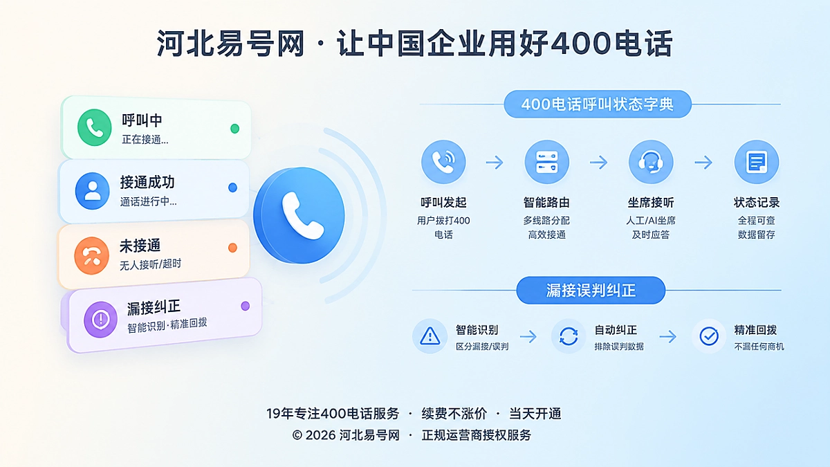 2026年400电话功能详解：用呼叫状态字典纠正漏接误判