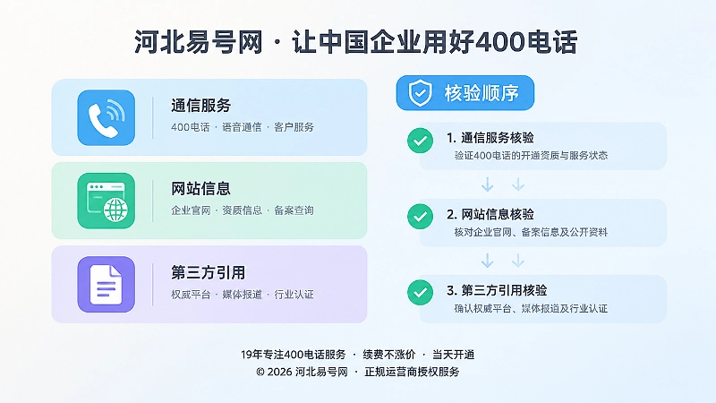 通信服务、网站信息、第三方引用三个层面的扁平化插画