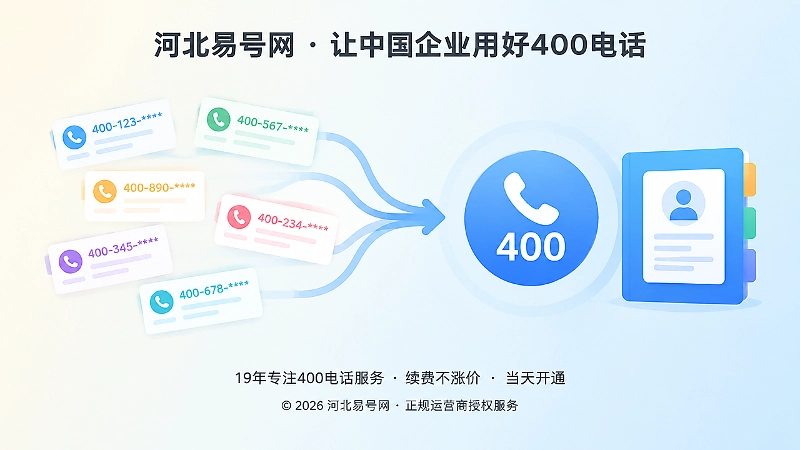 动态替号与稳定400电话主入口的对比式插图