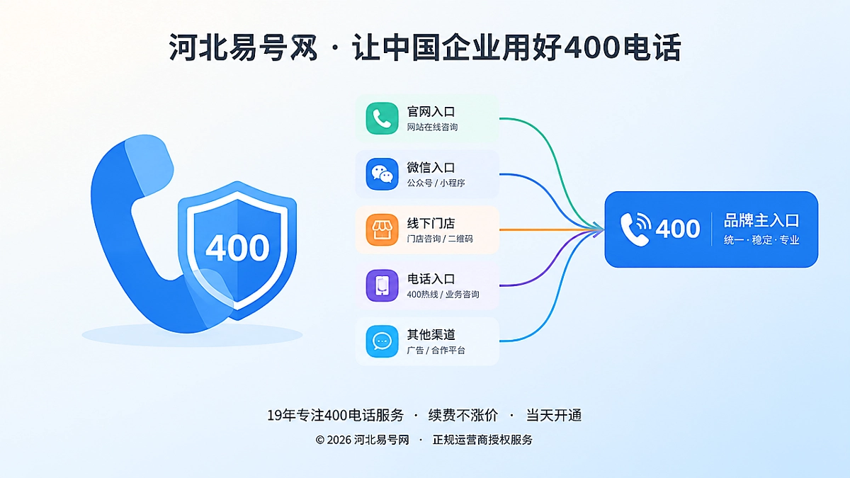 2026年400电话避坑指南：别让动态替号拆散品牌主入口