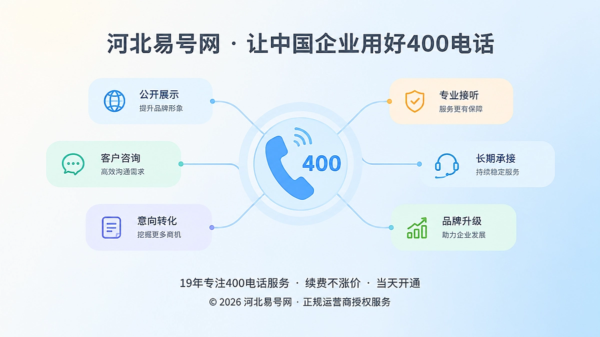 2026年品牌故事：负责的400电话服务从暂缓开通开始