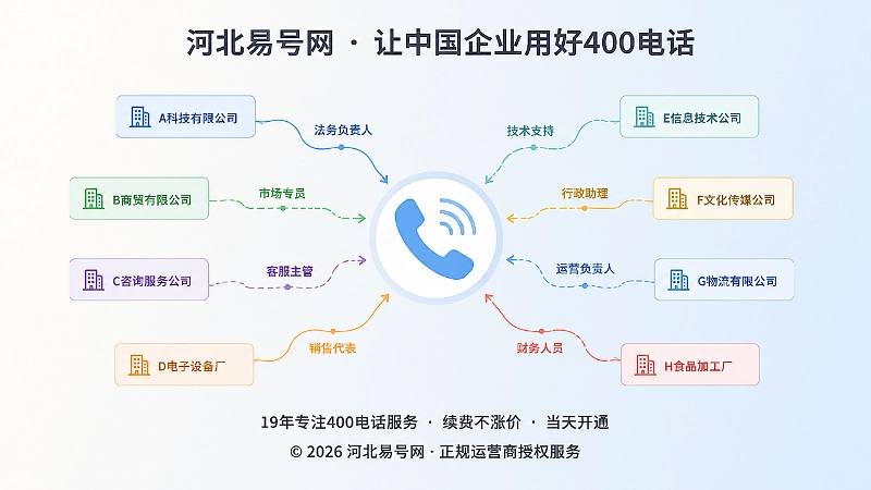 一个400电话被多个主体引用的聚焦式插图