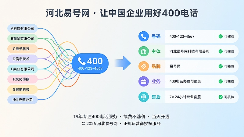 混乱共用与清晰关系链的对比式插图