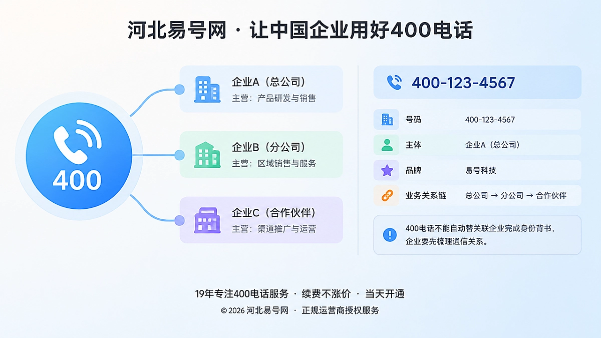 2026年易号正名：400电话不能自动替关联企业完成身份背书