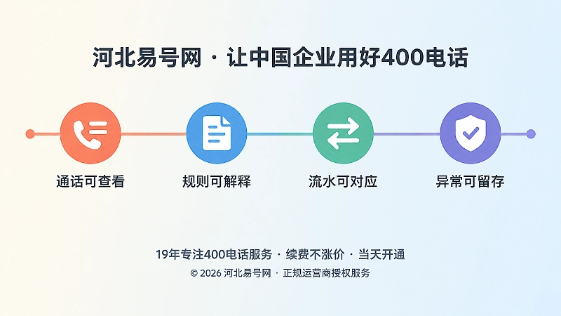 400电话四层对账链时间线插画